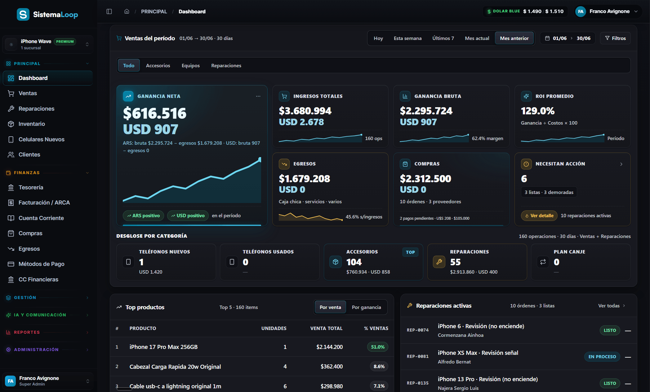 Dashboard real de SistemaLoop: ventas, ganancia neta, ROI y dólar blue en vivo
